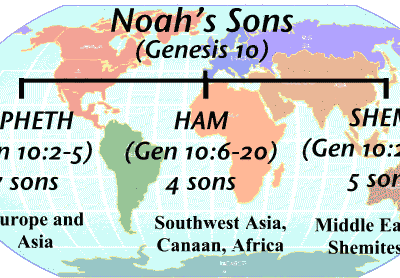 Genesis 9:18- Genesis 10